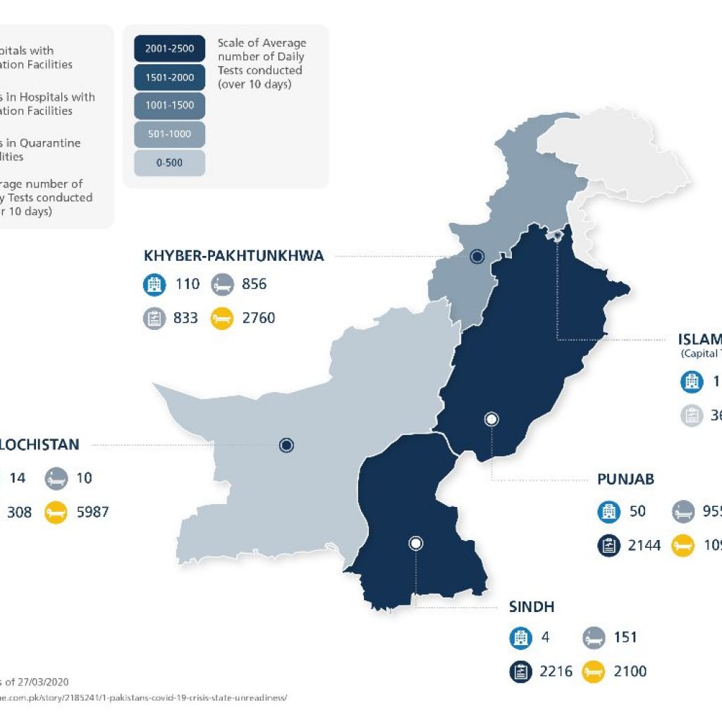 Map: Health facilities readiness to respond to COVID 19, by province
