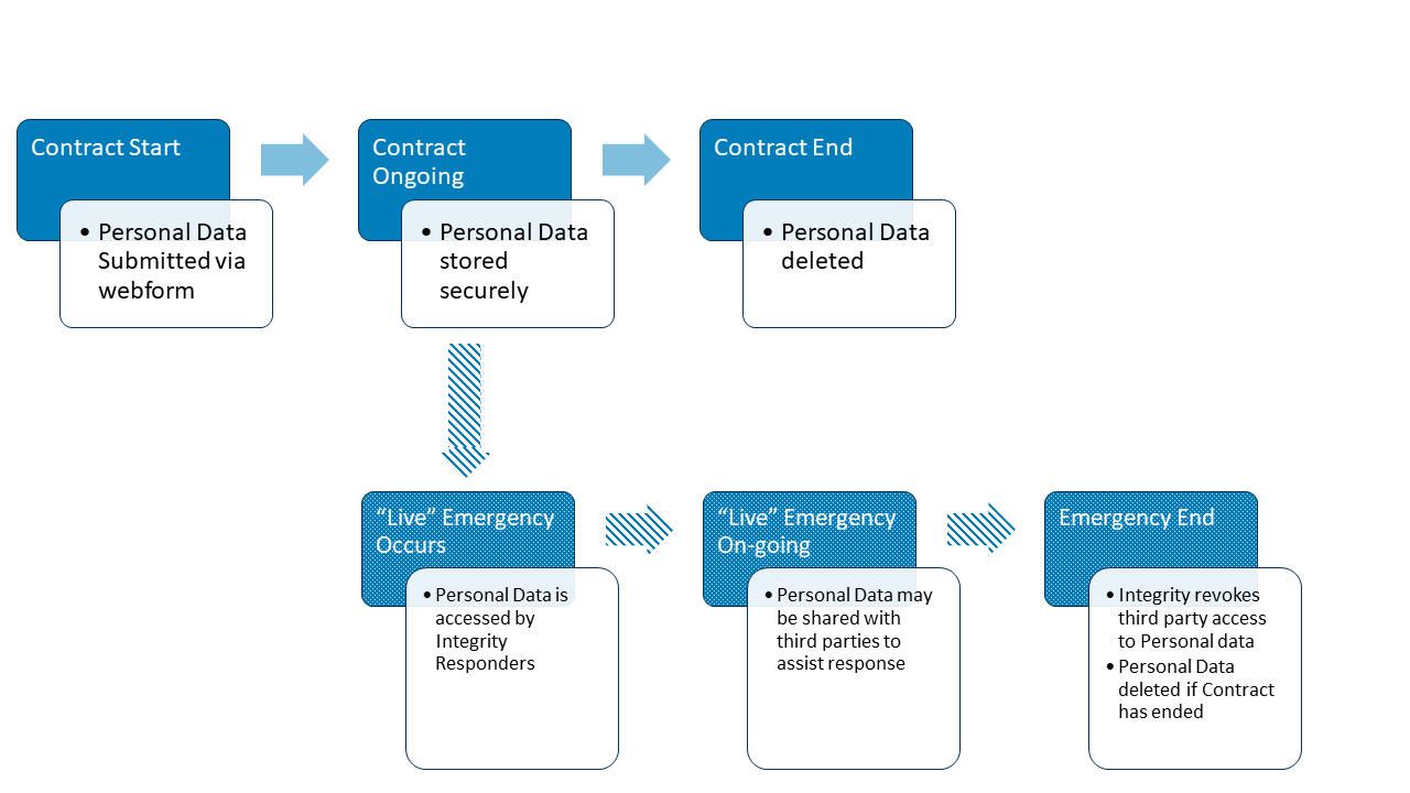 201505_privacy_policy_supporting_graphics_pif-1