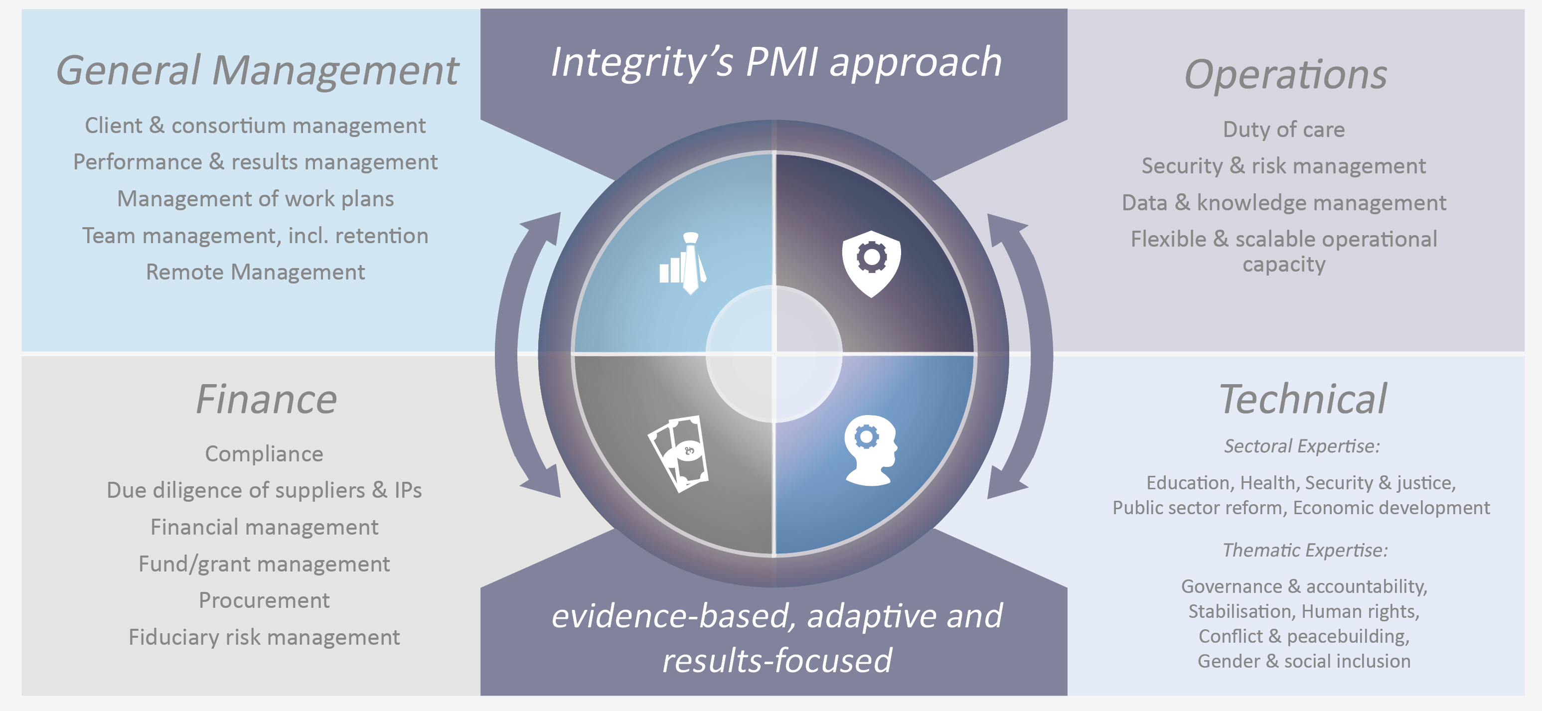 Memorizing The Pm Network Diagram Your Key To Passing Pmp Pm Hut