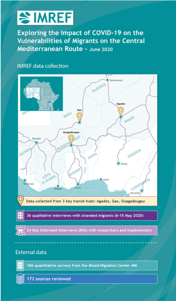 imref-data-collection