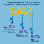 Integrity Poll – Do you feel you’re doing enough to incorporate a climate lens in your work?
